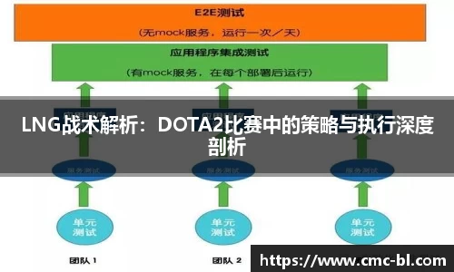 LNG战术解析：DOTA2比赛中的策略与执行深度剖析